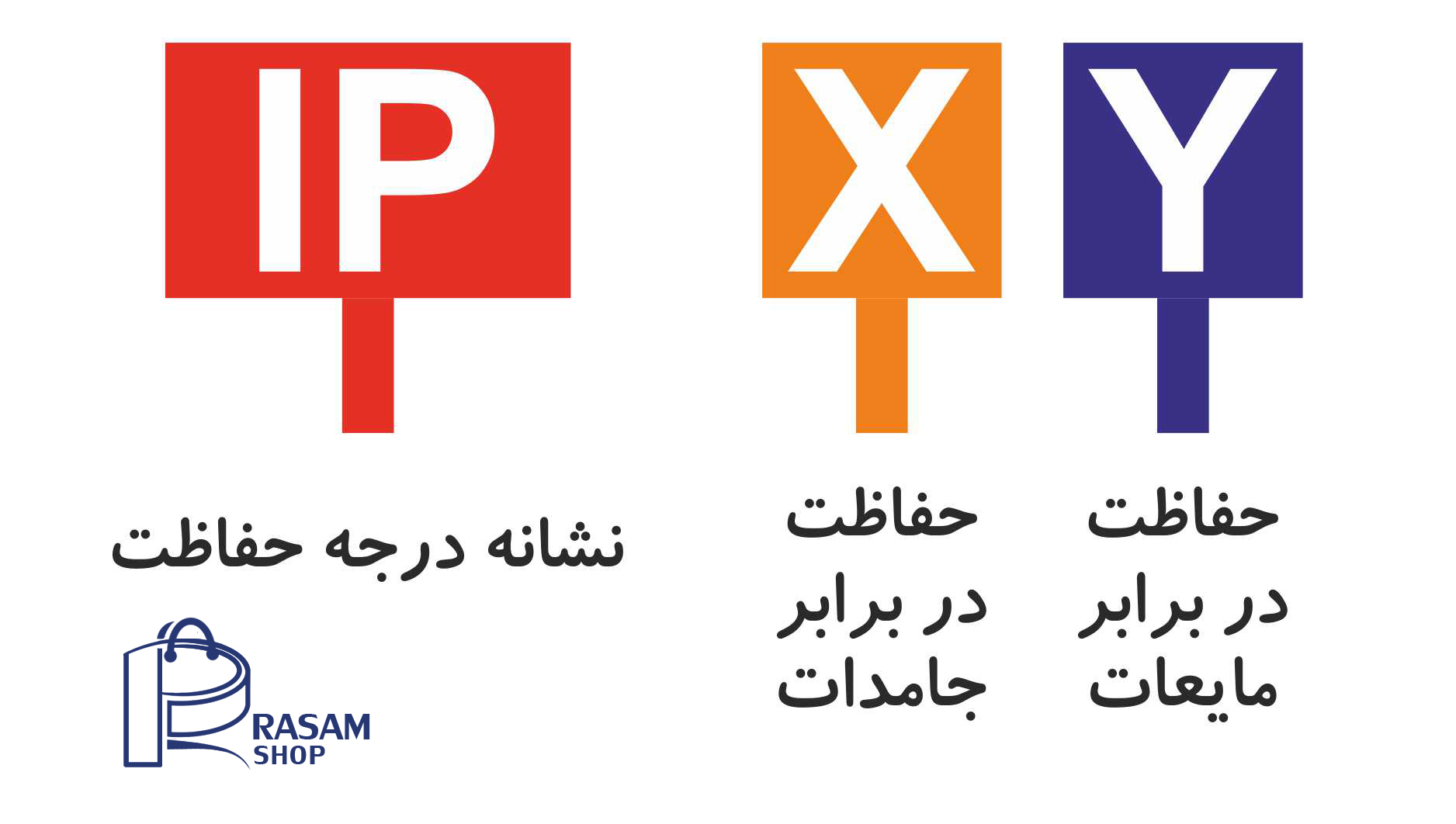 درجه حفاظتی IP چیست؟